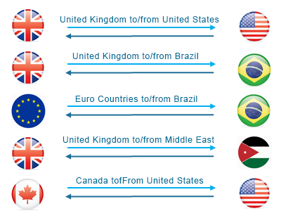 Currency Volatility Country Combos